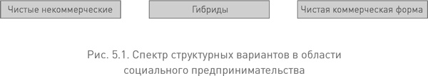Социальное предпринимательство. Миссия - сделать мир лучше Социальное предпринимательство. Миссия - сделать мир лучше
