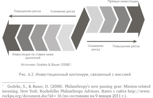 Социальное предпринимательство. Миссия - сделать мир лучше Социальное предпринимательство. Миссия - сделать мир лучше