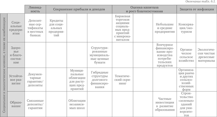 Социальное предпринимательство. Миссия - сделать мир лучше Социальное предпринимательство. Миссия - сделать мир лучше