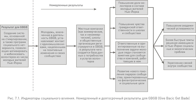 Социальное предпринимательство. Миссия - сделать мир лучше Социальное предпринимательство. Миссия - сделать мир лучше