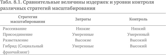 Социальное предпринимательство. Миссия - сделать мир лучше Социальное предпринимательство. Миссия - сделать мир лучше