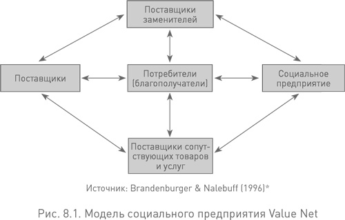 Социальное предпринимательство. Миссия - сделать мир лучше Социальное предпринимательство. Миссия - сделать мир лучше