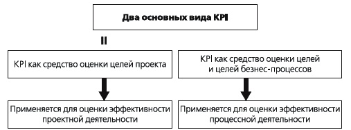 KPI и мотивация персонала. Полный сборник практических инструментов KPI и мотивация персонала. Полный сборник практических инструментов
