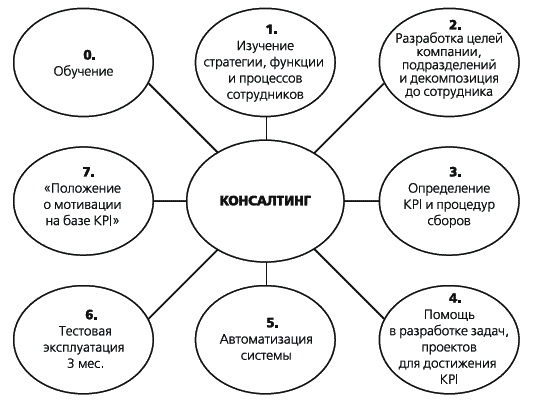 KPI и мотивация персонала. Полный сборник практических инструментов KPI и мотивация персонала. Полный сборник практических инструментов