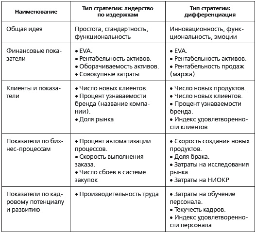 KPI и мотивация персонала. Полный сборник практических инструментов KPI и мотивация персонала. Полный сборник практических инструментов