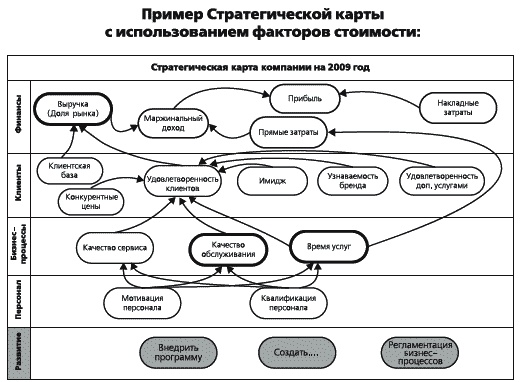 KPI и мотивация персонала. Полный сборник практических инструментов KPI и мотивация персонала. Полный сборник практических инструментов