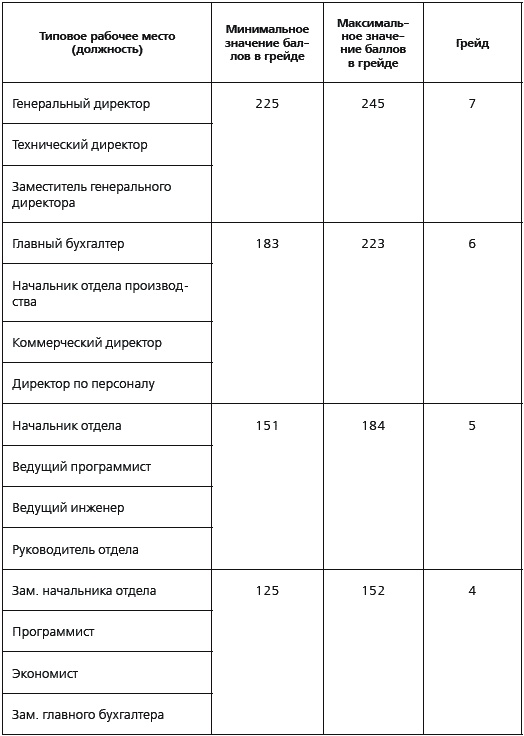 KPI и мотивация персонала. Полный сборник практических инструментов KPI и мотивация персонала. Полный сборник практических инструментов
