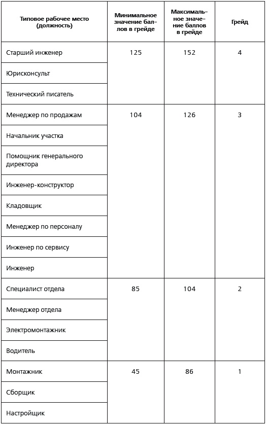 KPI и мотивация персонала. Полный сборник практических инструментов KPI и мотивация персонала. Полный сборник практических инструментов