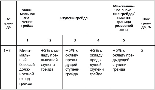 KPI и мотивация персонала. Полный сборник практических инструментов KPI и мотивация персонала. Полный сборник практических инструментов