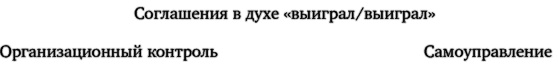 Лидерство, основанное на принципах Лидерство, основанное на принципах