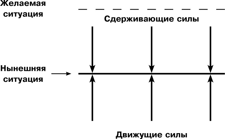 Лидерство, основанное на принципах Лидерство, основанное на принципах