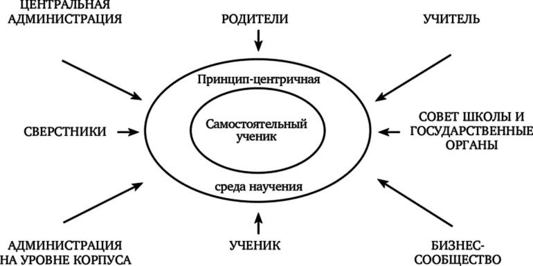 Лидерство, основанное на принципах Лидерство, основанное на принципах