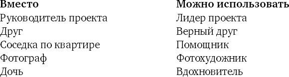 Пять правил выдающейся эффективности. Как достигать главных целей без перегрузок и выгорания Пять правил выдающейся эффективности. Как достигать главных целей без перегрузок и выгорания