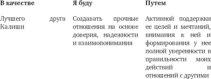 Пять правил выдающейся эффективности. Как достигать главных целей без перегрузок и выгорания Пять правил выдающейся эффективности. Как достигать главных целей без перегрузок и выгорания