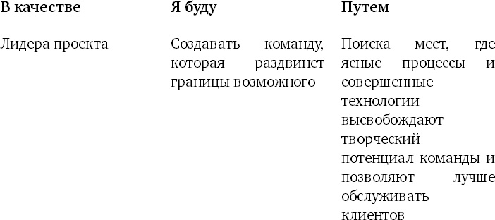 Пять правил выдающейся эффективности. Как достигать главных целей без перегрузок и выгорания Пять правил выдающейся эффективности. Как достигать главных целей без перегрузок и выгорания