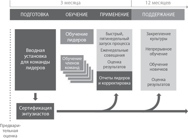 Пять правил выдающейся эффективности. Как достигать главных целей без перегрузок и выгорания Пять правил выдающейся эффективности. Как достигать главных целей без перегрузок и выгорания