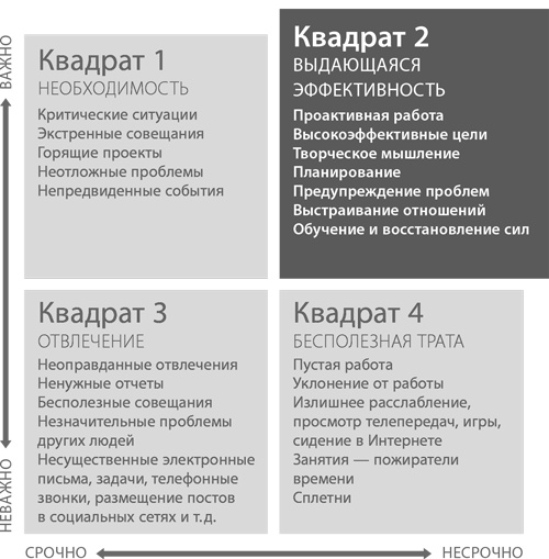 Пять правил выдающейся эффективности. Как достигать главных целей без перегрузок и выгорания Пять правил выдающейся эффективности. Как достигать главных целей без перегрузок и выгорания