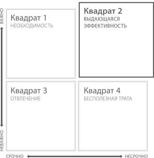 Пять правил выдающейся эффективности. Как достигать главных целей без перегрузок и выгорания Пять правил выдающейся эффективности. Как достигать главных целей без перегрузок и выгорания