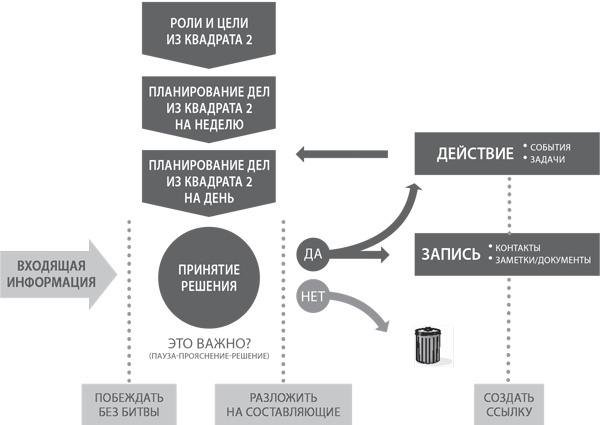 Пять правил выдающейся эффективности. Как достигать главных целей без перегрузок и выгорания Пять правил выдающейся эффективности. Как достигать главных целей без перегрузок и выгорания