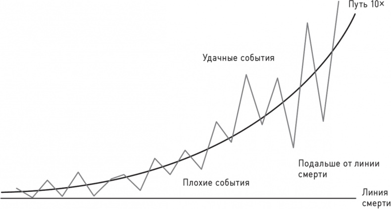 Великие по собственному выбору Великие по собственному выбору
