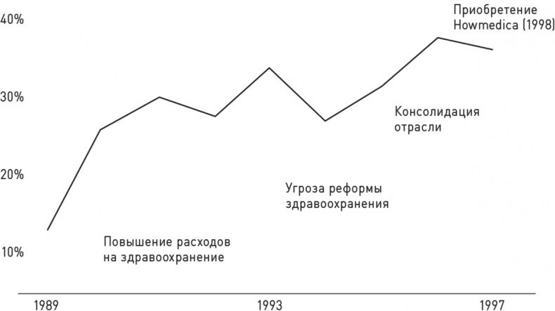 Великие по собственному выбору Великие по собственному выбору