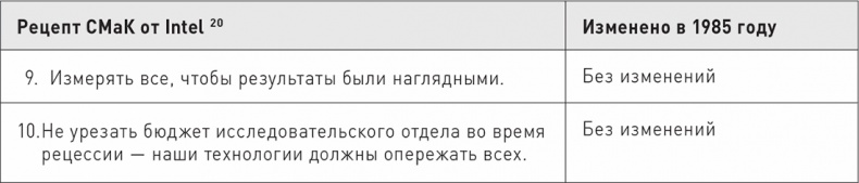 Великие по собственному выбору