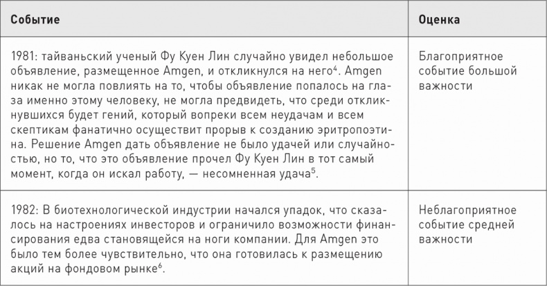 Великие по собственному выбору Великие по собственному выбору