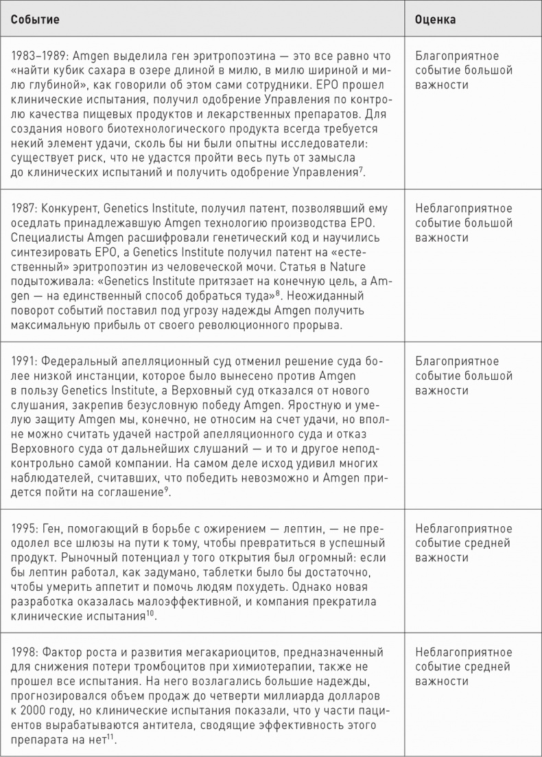Великие по собственному выбору Великие по собственному выбору