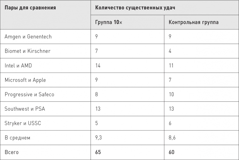 Великие по собственному выбору