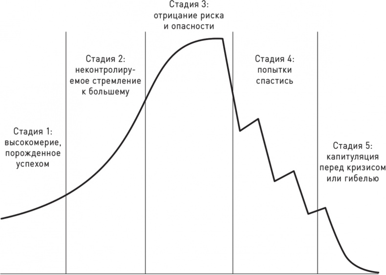 Великие по собственному выбору