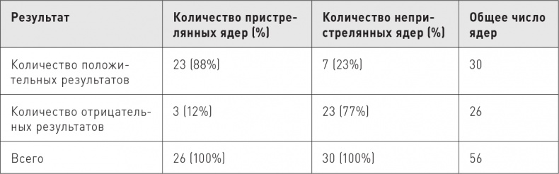 Великие по собственному выбору Великие по собственному выбору