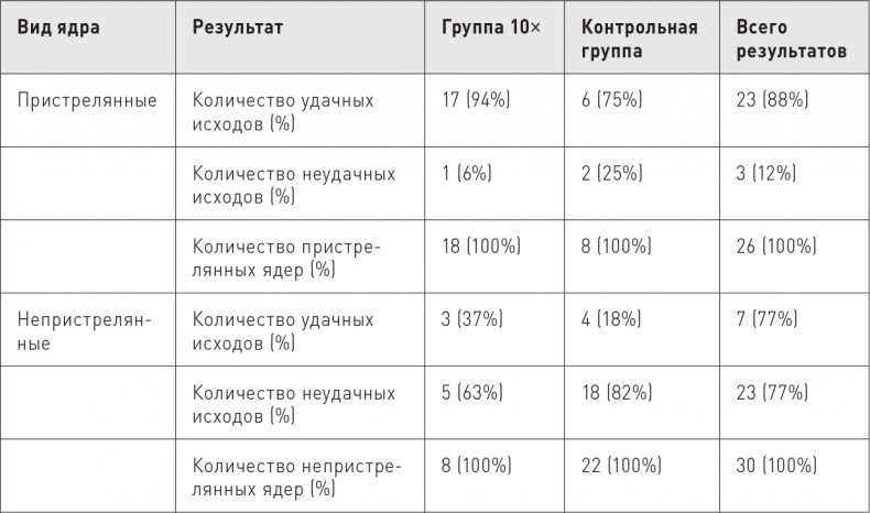 Великие по собственному выбору Великие по собственному выбору