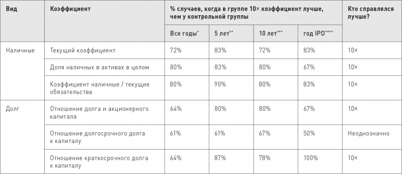 Великие по собственному выбору Великие по собственному выбору