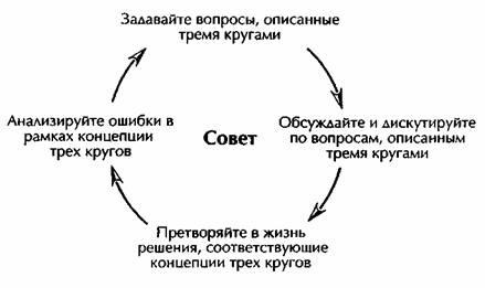 От хорошего к великому От хорошего к великому