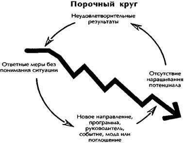 От хорошего к великому