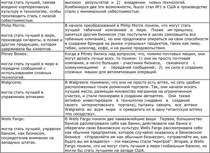 От хорошего к великому От хорошего к великому