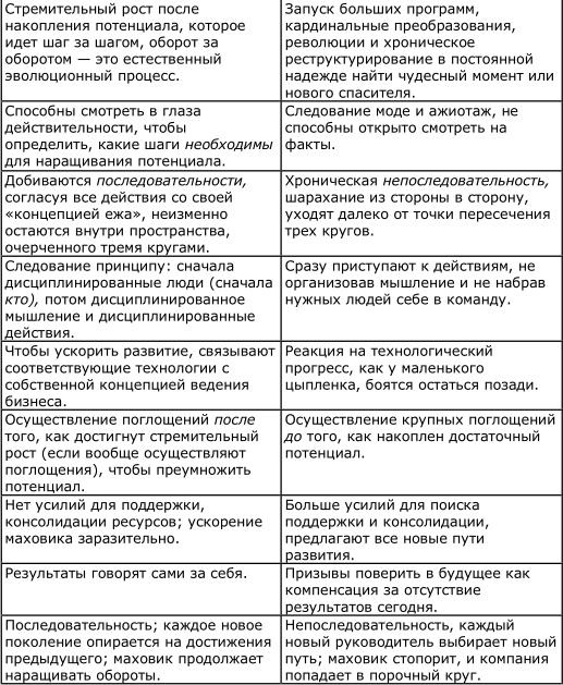 От хорошего к великому От хорошего к великому