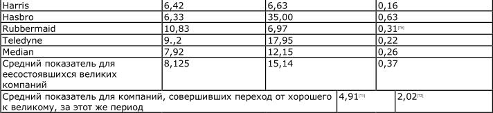 От хорошего к великому От хорошего к великому