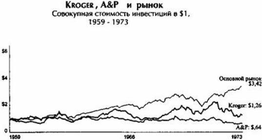 От хорошего к великому От хорошего к великому