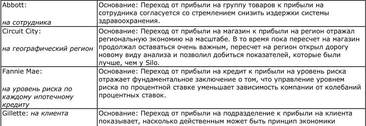 От хорошего к великому От хорошего к великому