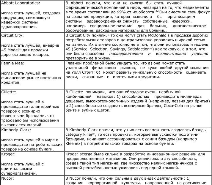 От хорошего к великому От хорошего к великому