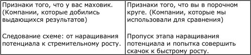 От хорошего к великому От хорошего к великому