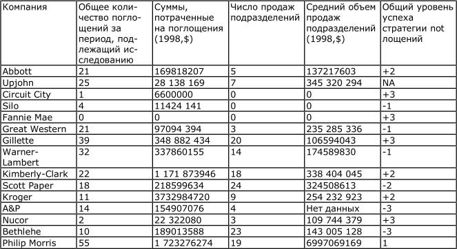 От хорошего к великому От хорошего к великому