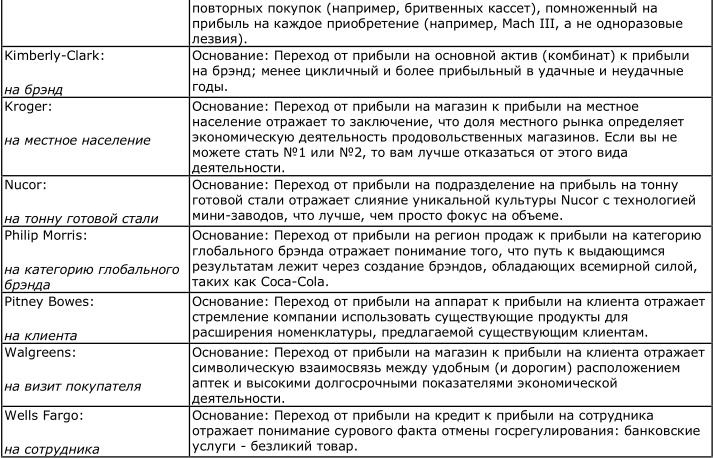 От хорошего к великому От хорошего к великому