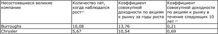 От хорошего к великому От хорошего к великому