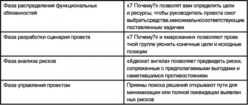 Креативный подход в командной работе Креативный подход в командной работе