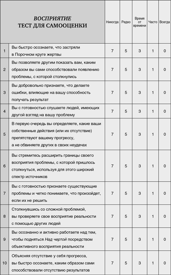 Принцип Оз. Достижение результатов через персональную и организационную ответственность Принцип Оз. Достижение результатов через персональную и организационную ответственность