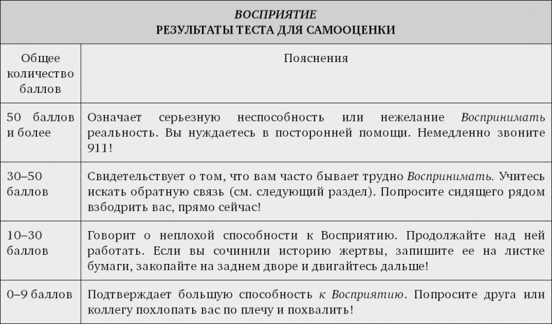 Принцип Оз. Достижение результатов через персональную и организационную ответственность Принцип Оз. Достижение результатов через персональную и организационную ответственность