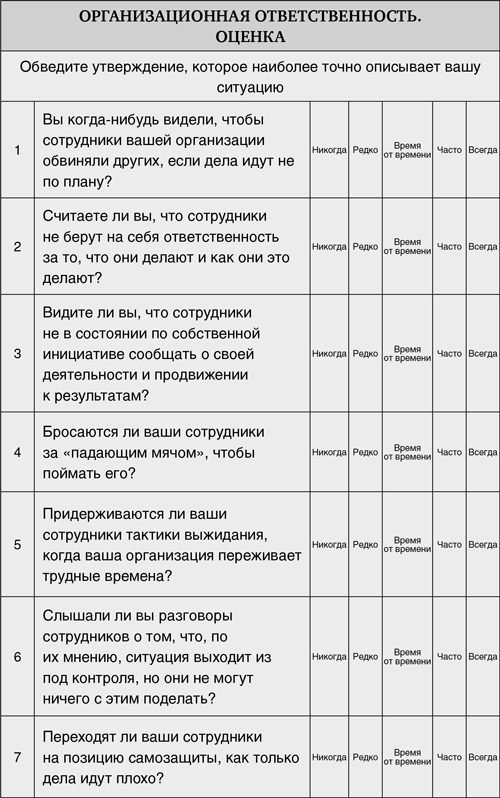Принцип Оз. Достижение результатов через персональную и организационную ответственность Принцип Оз. Достижение результатов через персональную и организационную ответственность