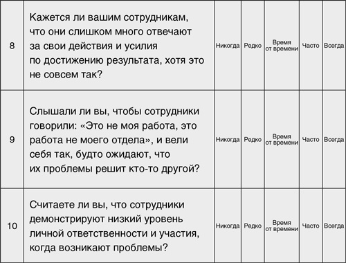 Принцип Оз. Достижение результатов через персональную и организационную ответственность Принцип Оз. Достижение результатов через персональную и организационную ответственность